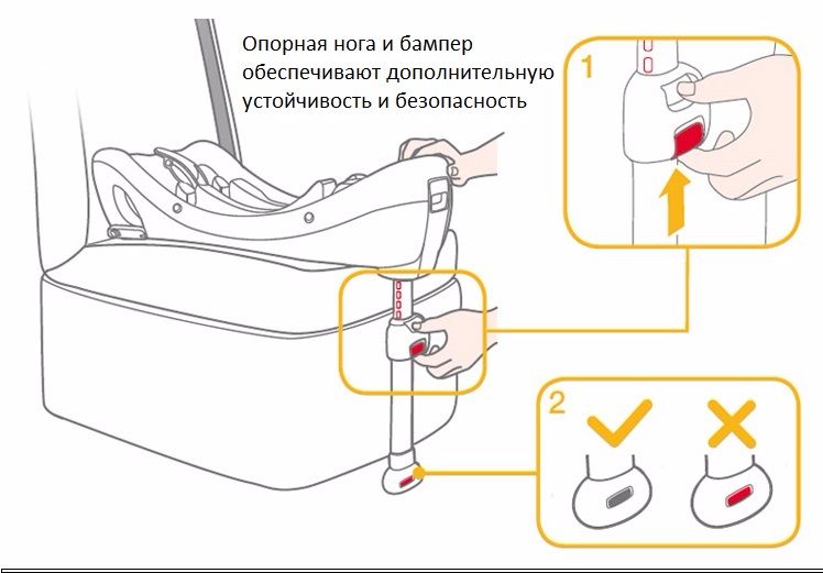 Опорная нога обеспечивает максимальную устойчивость базы