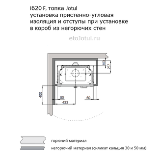 Облицовка топки Jotul i620 F суперизолом, пристенно-угловой вид, необходимые отступы и изоляция