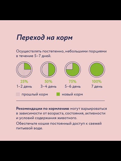 Florida сухой корм для стерилизованных кошек с ягненком и грушей 0,8 кг