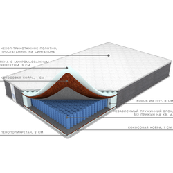 Матрас Премиум Идеал, Фабрика матрасов Ортис