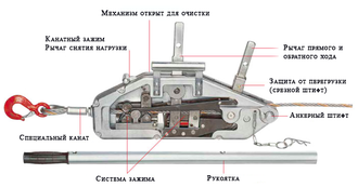 Лебедка ручная рычажная МТМ-1,6