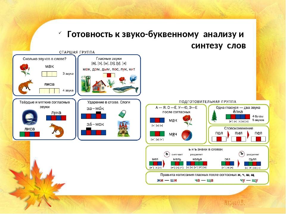 Звукобуквенные карточки