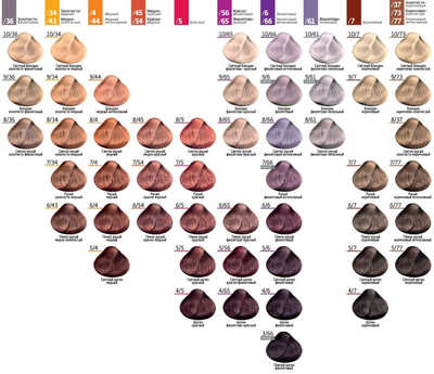 Estel Professional PRINCESS ESSEX Краска для волос Базовые оттенки, 60 мл