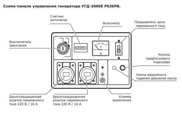 Схема панели управления УГД-3000Е РЕЗЕРВ