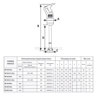 Ручной миксер Robot Coupe MP 350 Ultra