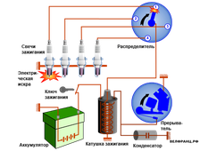 Система зажигания