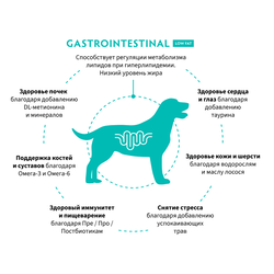 Grandorf VET Gastrointestinal Low Fat (Грандорф Вет Гастроинтестинал Лоу Фат) способствует регуляции метаболизма липидов при гиперлипидемии, 1кг