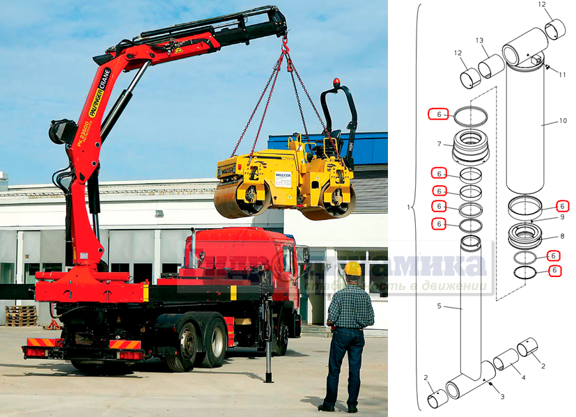 КМУ Epsilon/Palfinger и схема размещения уплотнений