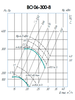 ВО 06-300-8 (4/1500)