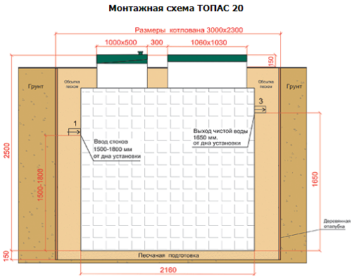 Септик ТОПАС 20