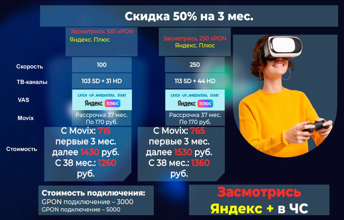 Интернет в дом пермь. Беспроводной интернет для частного дома. Личный кабинет. Портал пермь. Интернет в дом пермь.