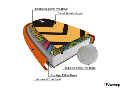 Сапборд TECH TEAM ARUNA NN010737