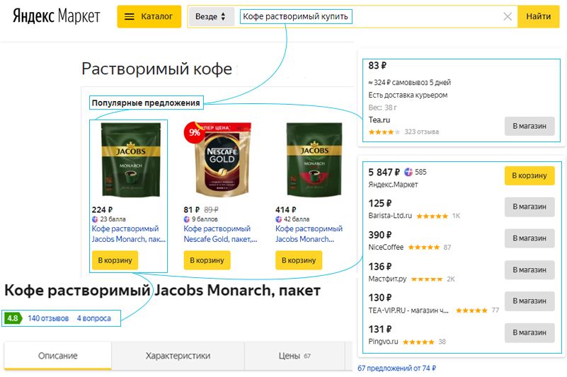 Каско яндекс маркет