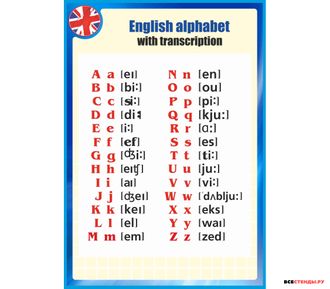 Английский алфавит с транскрипцией 2 класс. Англискиги слова с переводом. Транскрипция студент на английском. Банк на английском транскрипция. Чтение транскрипции в английском языке таблица.
