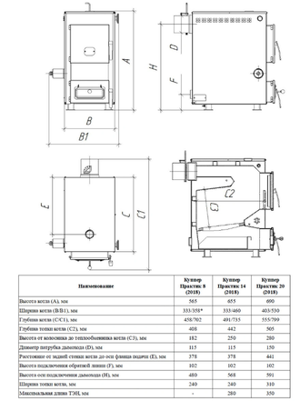 Котел Куппер Практик 8 (1.1)