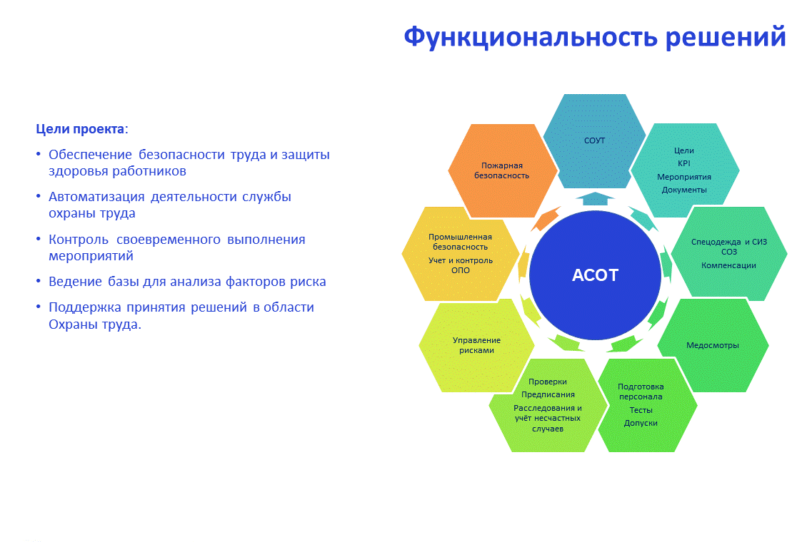 Система управления охраны труда 2016