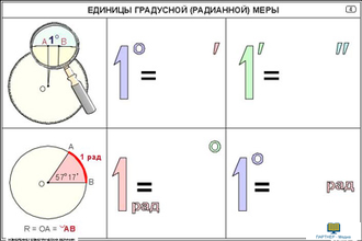 Измерение геометрических величин  (22 шт), комплект кодотранспарантов (фолий, прозрачных пленок)