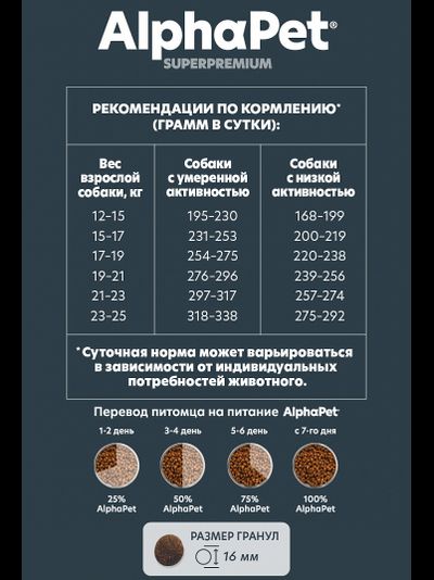 AlphaPet (АльфаПет) Superpremium сухой корм для взрослых собак средних пород с чувствительным пищеварением с бараниной и потрошками, 2 кг