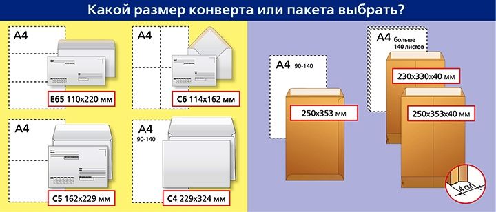 Белые бумажные конверты – популярная упаковка для пересылки писем, документов, фотографий