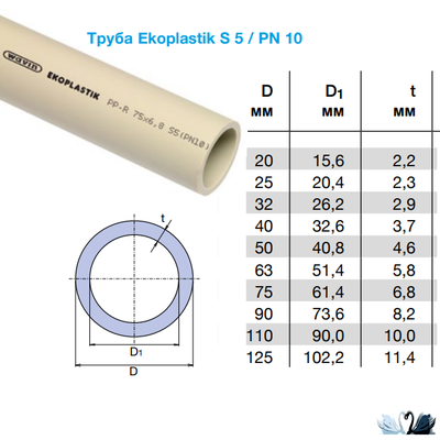 Труба Ekoplastik STR050P10X D 50 мм PPR PN 10 (S5) Полипропиленовая