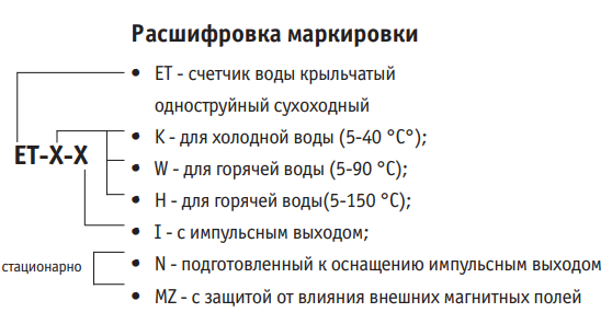 План водоснабжения и канализации. Условные обозначения на чертежах водоснабжения и канализации. Горячая вода обозначение. Чертеж разводки водоснабжения. Схема трубопроводов водопровода в1.