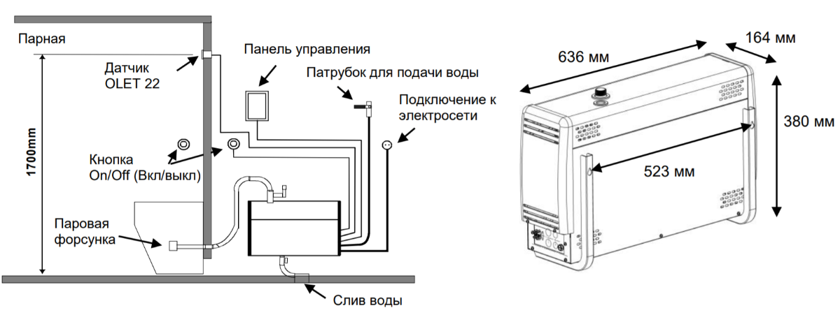 СХЕМА УСТАНОВКИ ПАРОГЕНЕРАТОРА HELO STEAM PRO 160