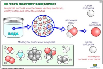 Строение вещества и тепловые процессы (20 шт), комплект кодотранспарантов (фолий, прозрачных пленок)