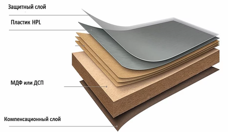 Накатка HPL пластика на основу: МДФ,ДСП. Фиброплита.