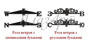 Флюгер на крышу "Бегемот"