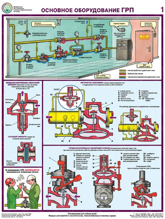 «Безопасная эксплуатация газораспределительных пунктов». Комплект из 4 листов.