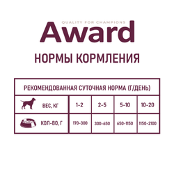 AWARD (Эворд) влажный корм (консерва) паштет для собак, Говядина, Морковь 200 г