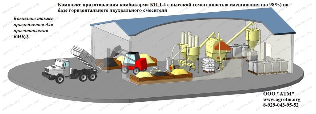 Аграрные технологии и машины
