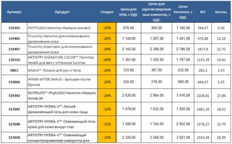 Метал магазин круглосуточный. Воронеж протек прайс. Воронеж протек прайс. Прайс лист корпусной мебели. Каталог металлопроката.
