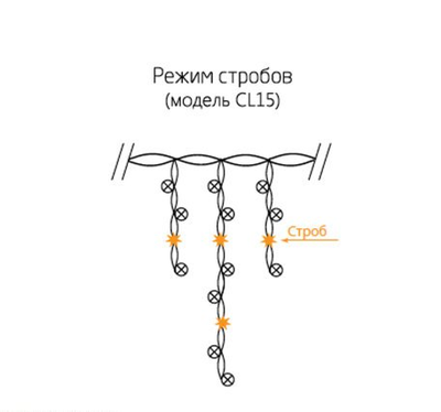Гирлянда светодиодная "Бахрома", белый свет, CL15