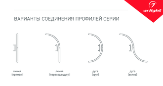 Профиль SL-ARC-3535-D1500-W90 (1180мм, дуга 1 из 4)