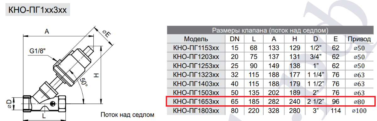 Габаритные и присоединительные размеры клапана отсечного КНО-ПГ65304