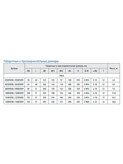 Задвижка шиберная RSV08 DN50 PN16