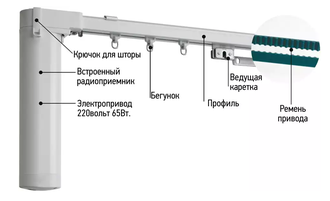 Электрокарнизы для тяжёлых штор