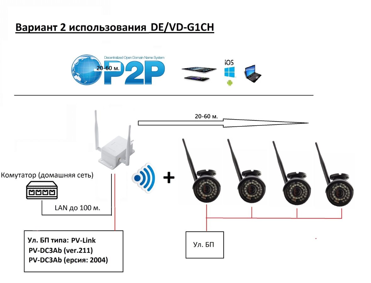 DE/VD-G1CH Уличный 4G/3G роутер для систем видеонаблюдения, WiFi (b/g/n) до 150 Мбит/с (LAN*1)