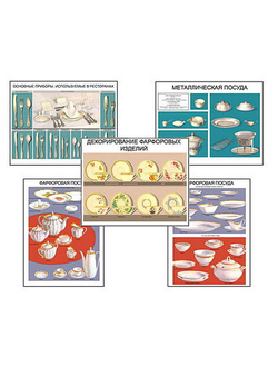 Плакаты ПРОФТЕХ "Виды посуды" (15 пл, винил, 70х100)