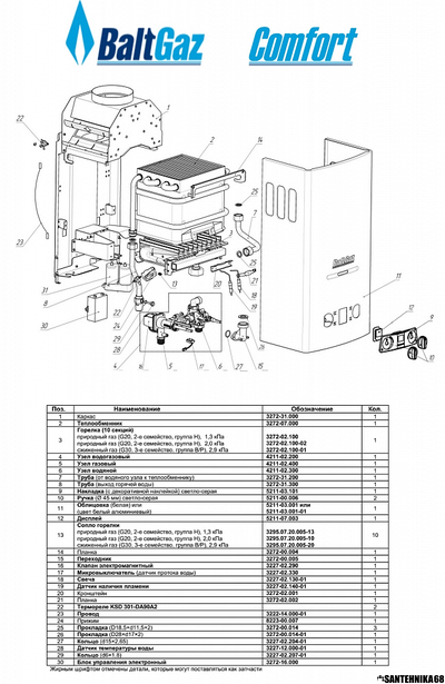 Газовая колонка BaltGaz 11 13 15 Comfort