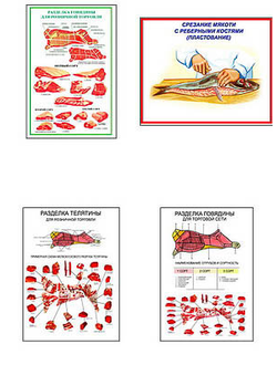 Плакаты ПРОФТЕХ "Разделка мяса" (8 пл, винил, 70х100)