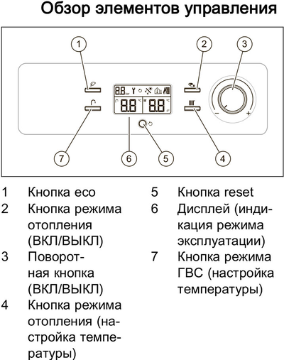 Котел газовый двухконтурный Vaillant turboFIT VUW 242/5-2 0010020901