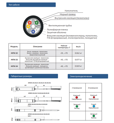 Гидростатический уровнемер МПУ-01