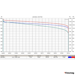 Тяговый аккумулятор RuTrike 6-EVF-80 (12V80A/H C3)