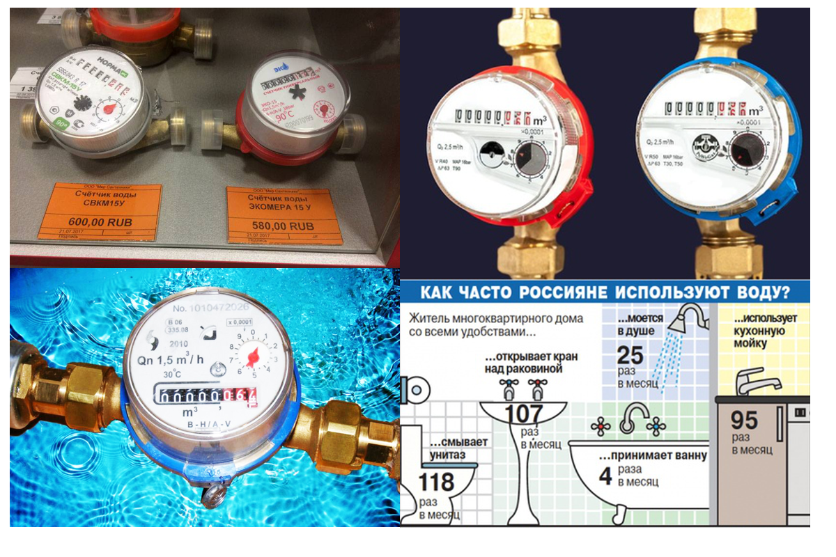 Какой счетчик воды поставить в квартиру