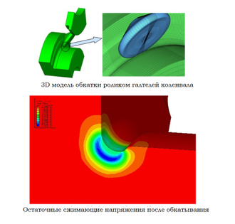 роликовый накатной инструмент, roller burnishing tool, cogsdill, baublies, diamond burnishing tool