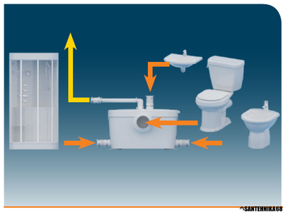 Канализационная установка SFA Saniaccess 1 2 3
