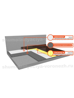Система звукоизоляции пола (под чистый пол) «Стандарт М»