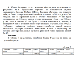 Жанна Федорова после окончания бакалавриата экономического факультета МГУ продолжила обучение на маг